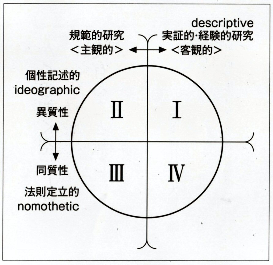 記述的科学